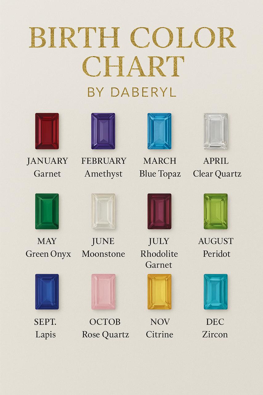 Baguette Birthcolor Ring